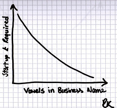 Startup Capital Required Startup Capital Required