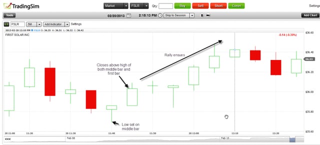 Three Bar Reversal Pattern