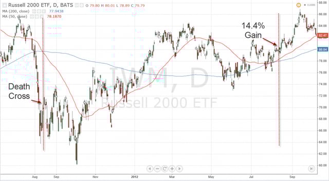 Death Cross 1 Death Cross 1