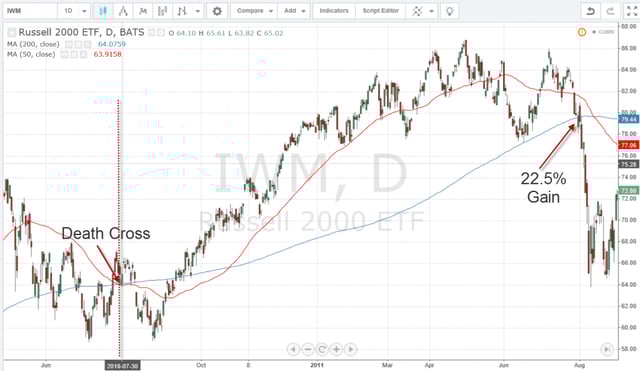 Death Cross 2 Death Cross 2