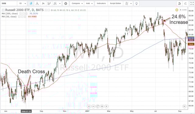 Death Cross 5 Death Cross 5