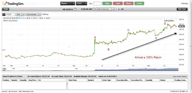 Swing Trading Price Targets