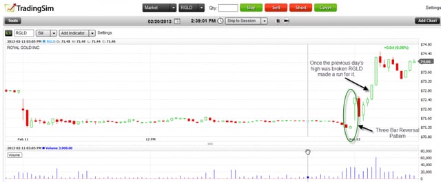 Three Bar Reversal Pattern with a Gap
