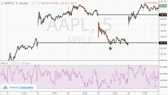 Gap fill trading strategy example