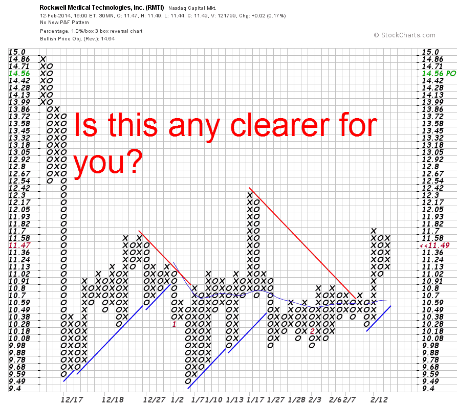 Three Point Box Count Three Point Box Count