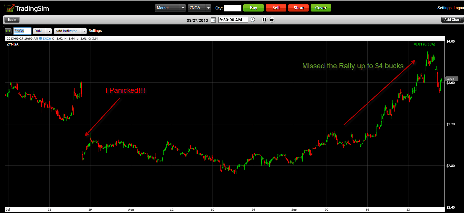 Aftermath of a Bull Trap