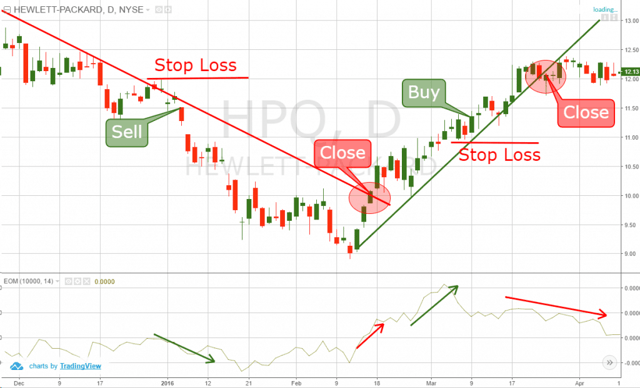 Bull Market vs Bear Market