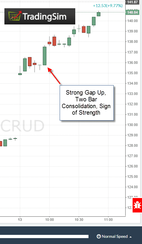 Bullish Morning Consolidation