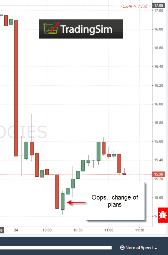Bullish Reversal Pattern