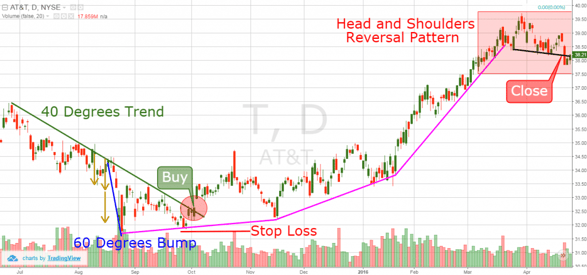 bump and run trading example