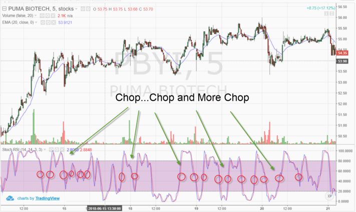 Chop Chop and More Chop