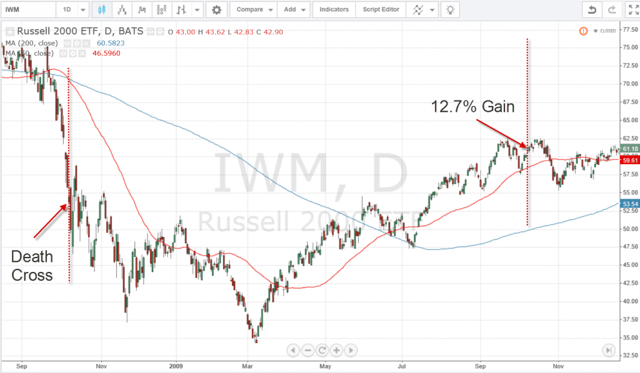 Death Cross 3 Death Cross 3