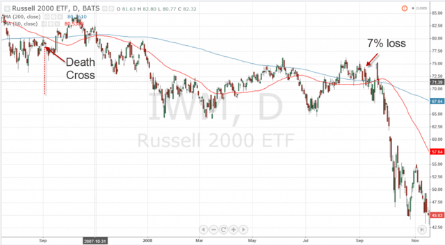 Death Cross 4 Death Cross 4