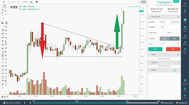 decending triangle breakdown