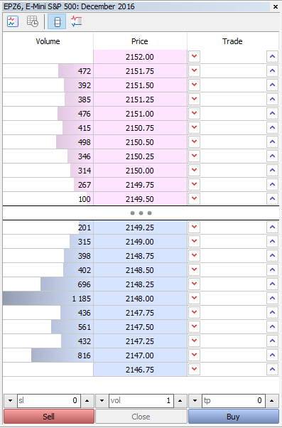 Example Order Bood for ES Futures