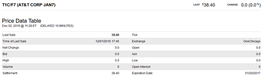 Example Price Table for a Single Stock Future