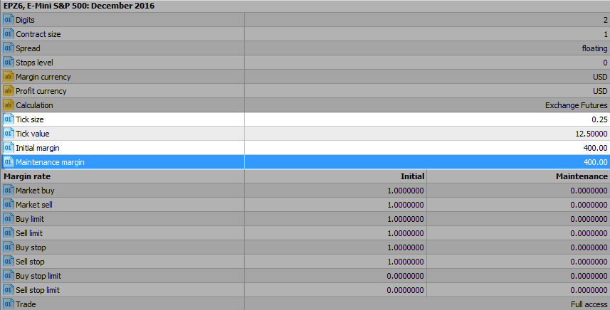 Knowing the margin requirements for an asset beforehand can save you a lot of trouble