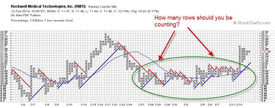 One Box Count One Box Count