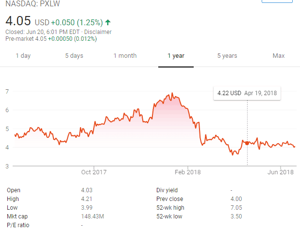 PXLW