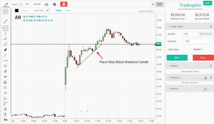 Stop Below Breakout Candle