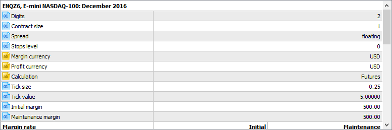 Tick Size, Margin requirements for ES Futures