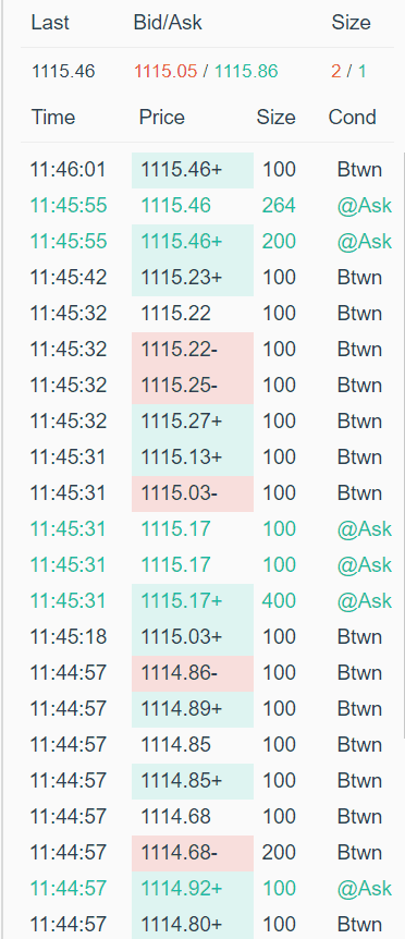 Time and Sales Window