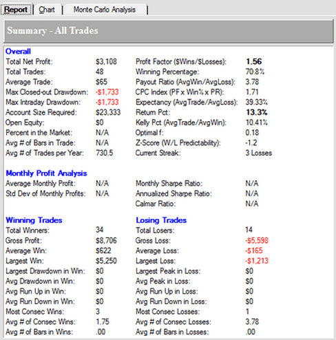 Trading Performance Report