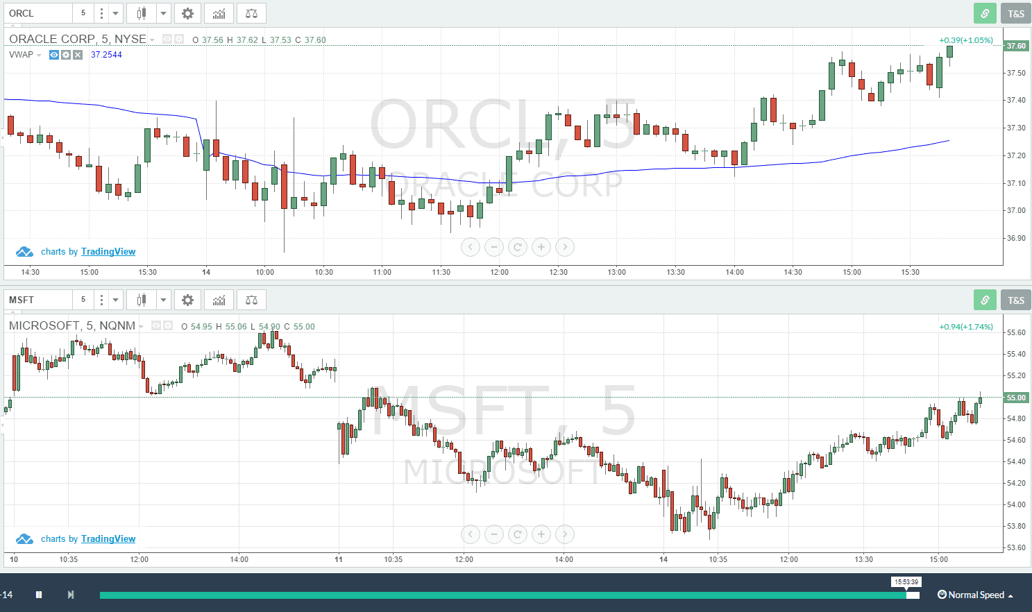 Two Charts one over another | TradingSim