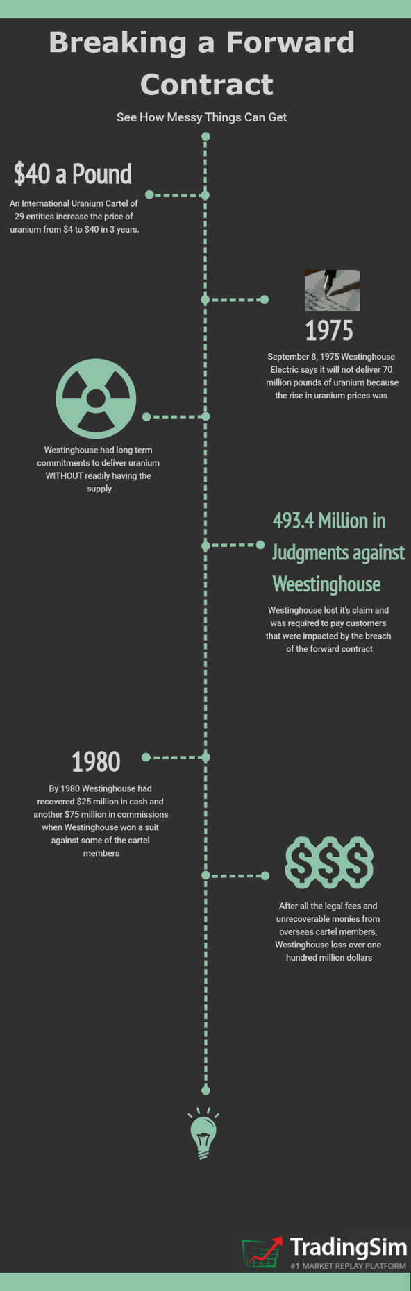 westinghouse case